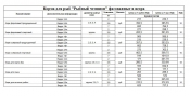 Корма для рыб